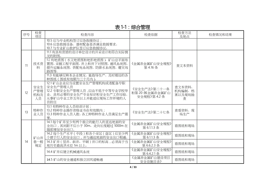 (冶金行业)地下矿山安全检查表_第4页