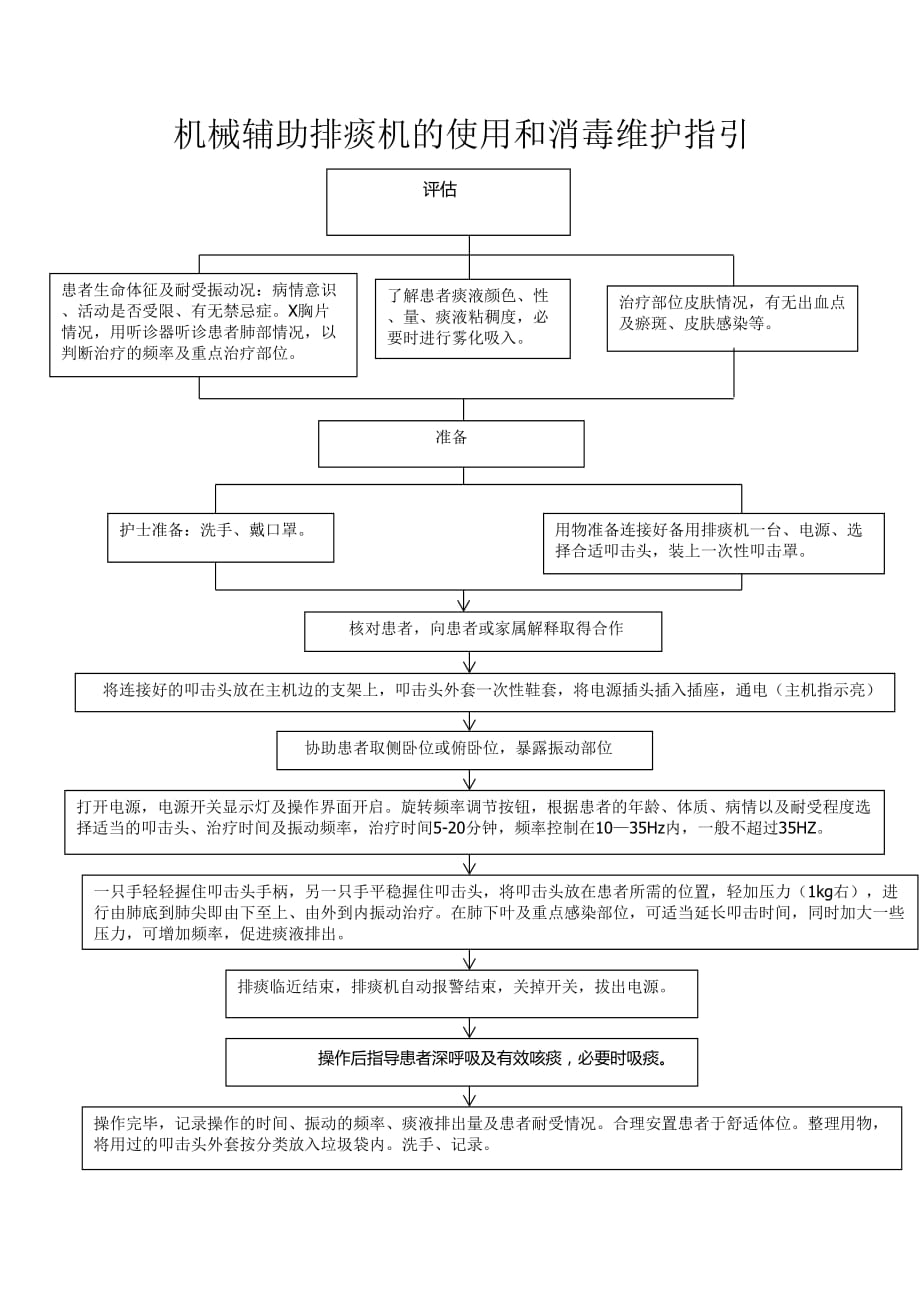 机械辅助排痰机的使用和消毒维护指引.doc_第1页