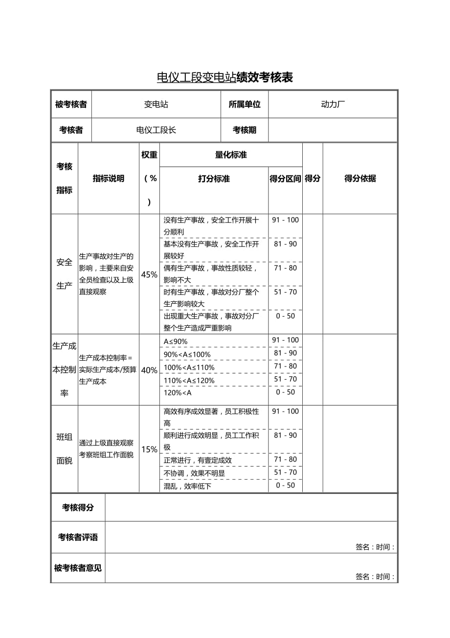 （绩效管理）电仪工段变电站绩效考核表精编_第2页