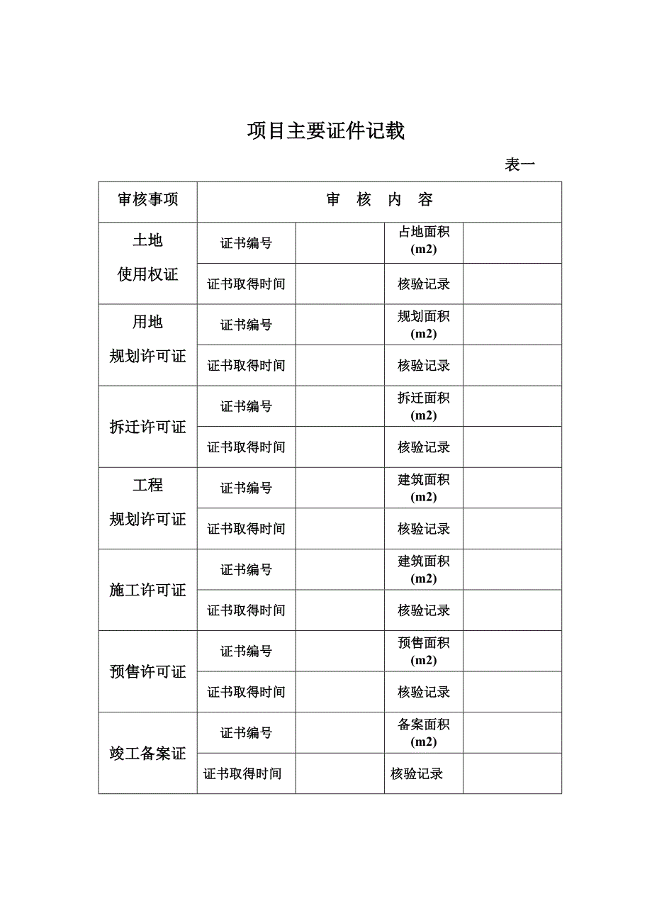 (房地产项目管理)宜昌市房地产开发项目手册范本_第4页