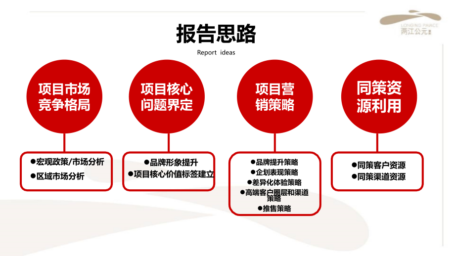 0801重庆象屿两江公元别墅营销报告(改4)106p学习资料_第2页