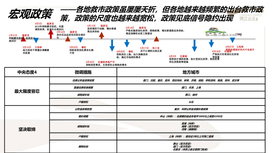 0801重庆象屿两江公元别墅营销报告(改4)106p学习资料_第4页