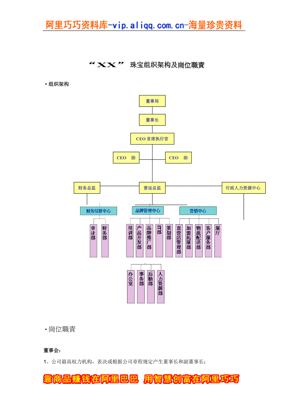 (珠宝行业)某恋珠宝组织架构及岗位职责DOC 16)_第1页