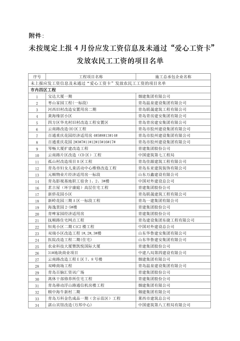 (城乡、园林规划)市内四区工程_第1页