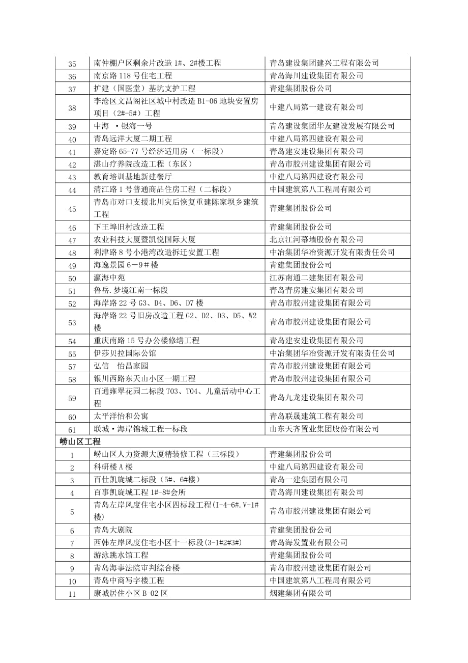 (城乡、园林规划)市内四区工程_第2页