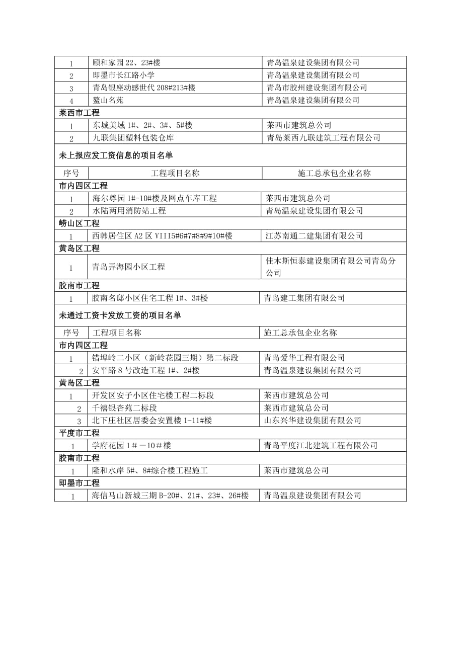 (城乡、园林规划)市内四区工程_第4页