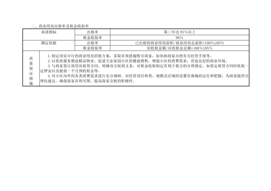 (物业管理)某地产物业管理方案2_第3页