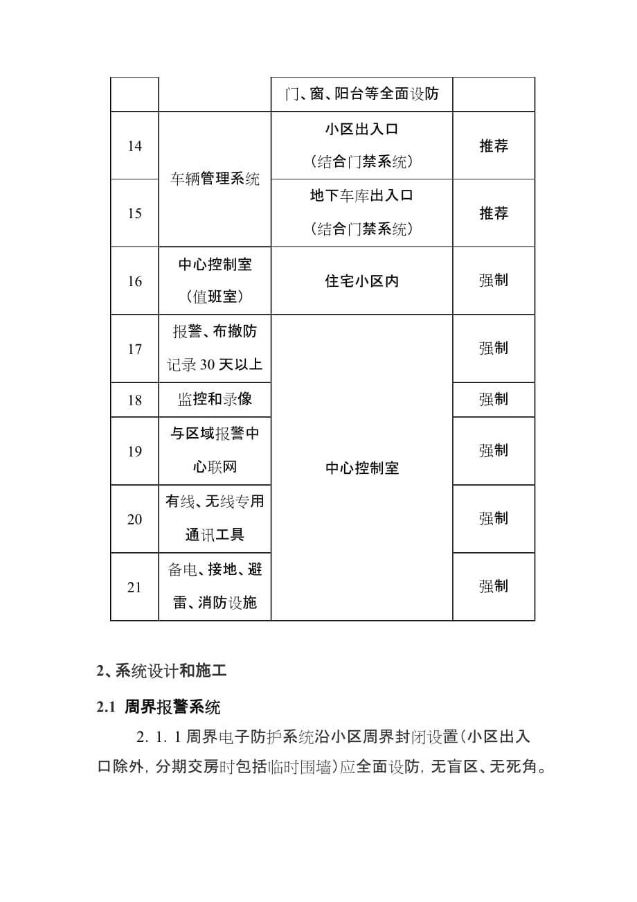 (房地产经营管理)昆山市居民住宅小区安全技术防范设施建设要求_第3页