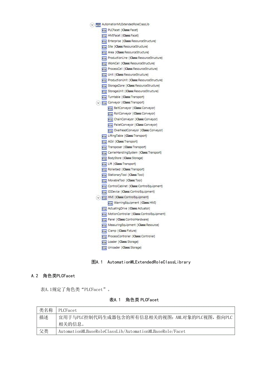 自动化标记语言AML扩展角色类库、应用角色类库示例、用户定义的角色类库、AML库的XML表示_第2页