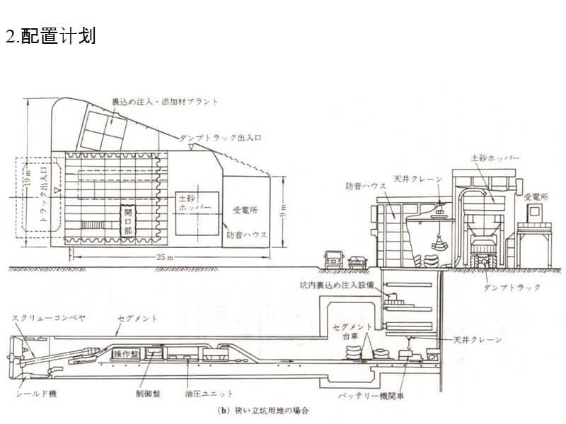 [教学]盾构法施工(二)演示教学_第4页