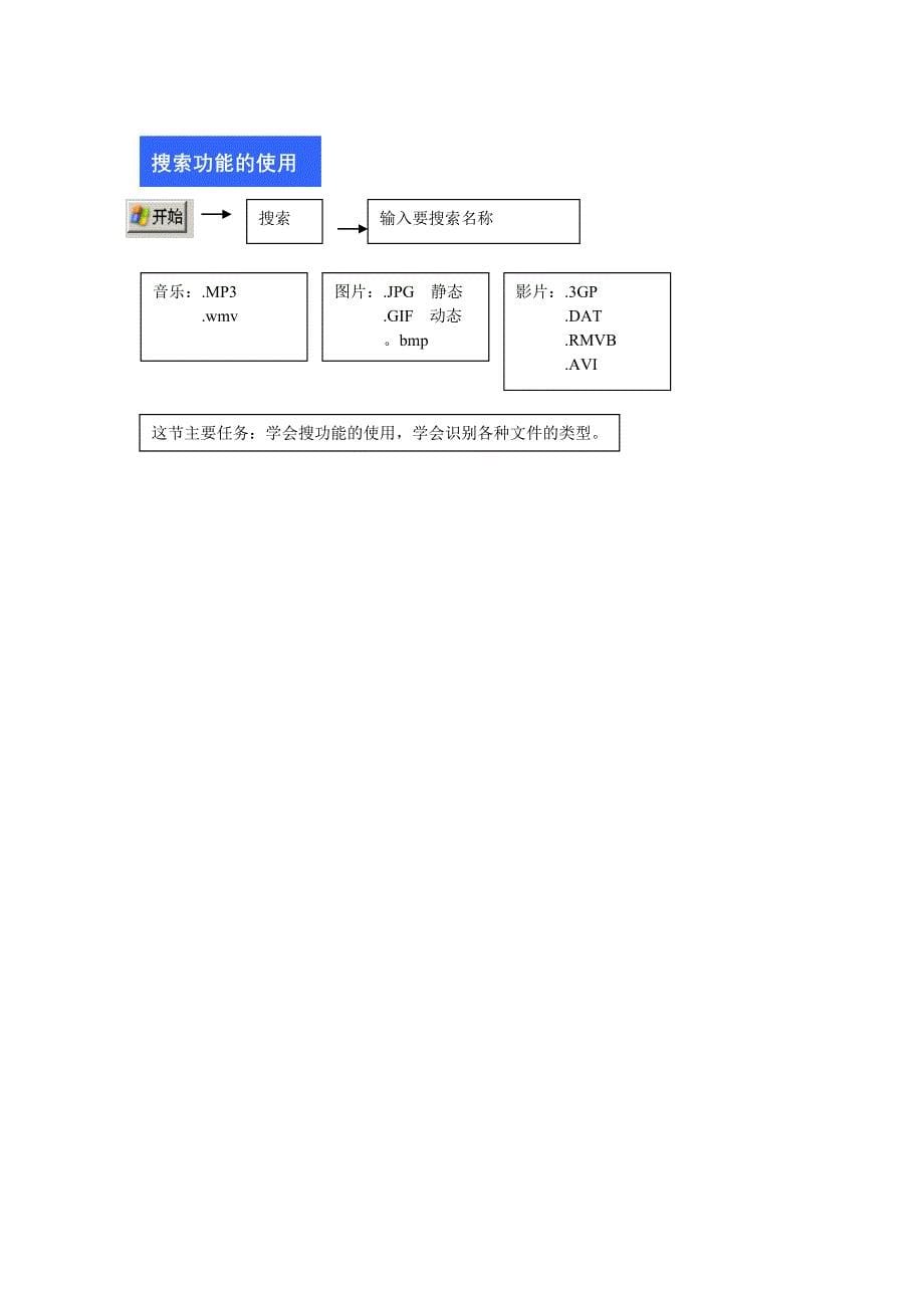 管理信息化网站应用下载自学必备手册_第5页