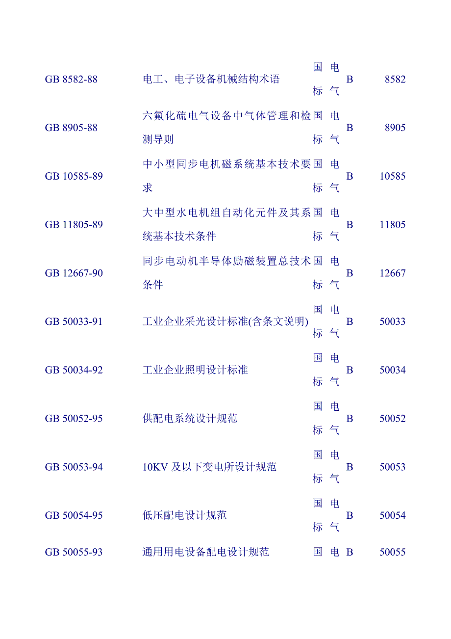 (电气工程)电气标准规范清单大全_第2页