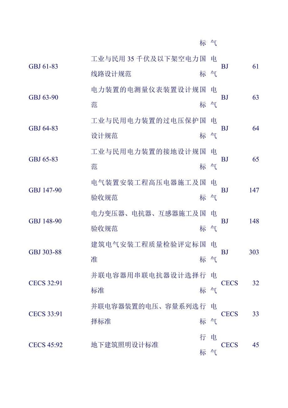 (电气工程)电气标准规范清单大全_第5页