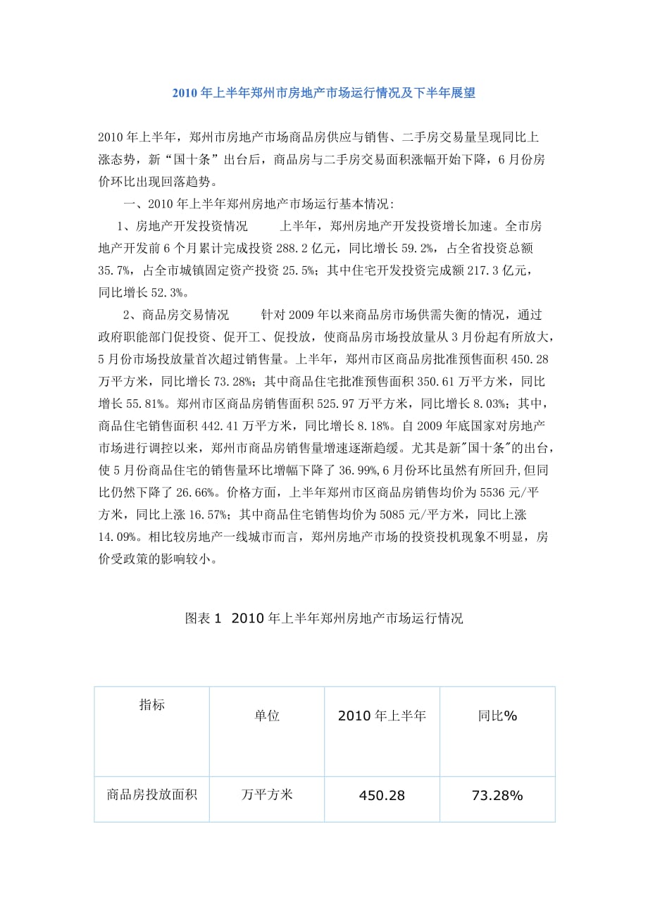 (各城市房地产)某某某年上半年郑州市房地产市场运行情况942289256_第1页