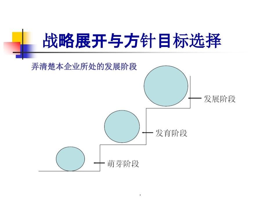 9-4企业的绩效理论模型ppt课件_第5页