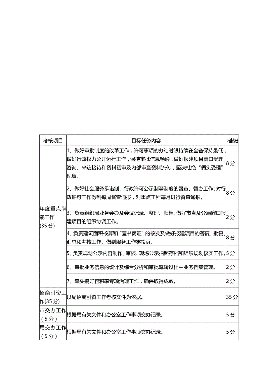 （绩效管理）年度目标任务绩效考核表精编_第3页