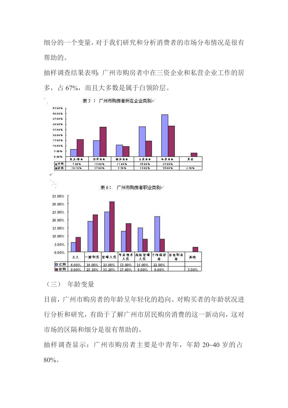 (各城市房地产)某市房地产市场细分与定位_第4页