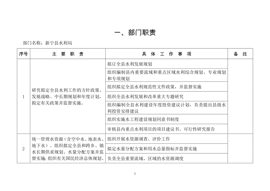 (水利工程)019、新宁县水利局责任清单22_第4页