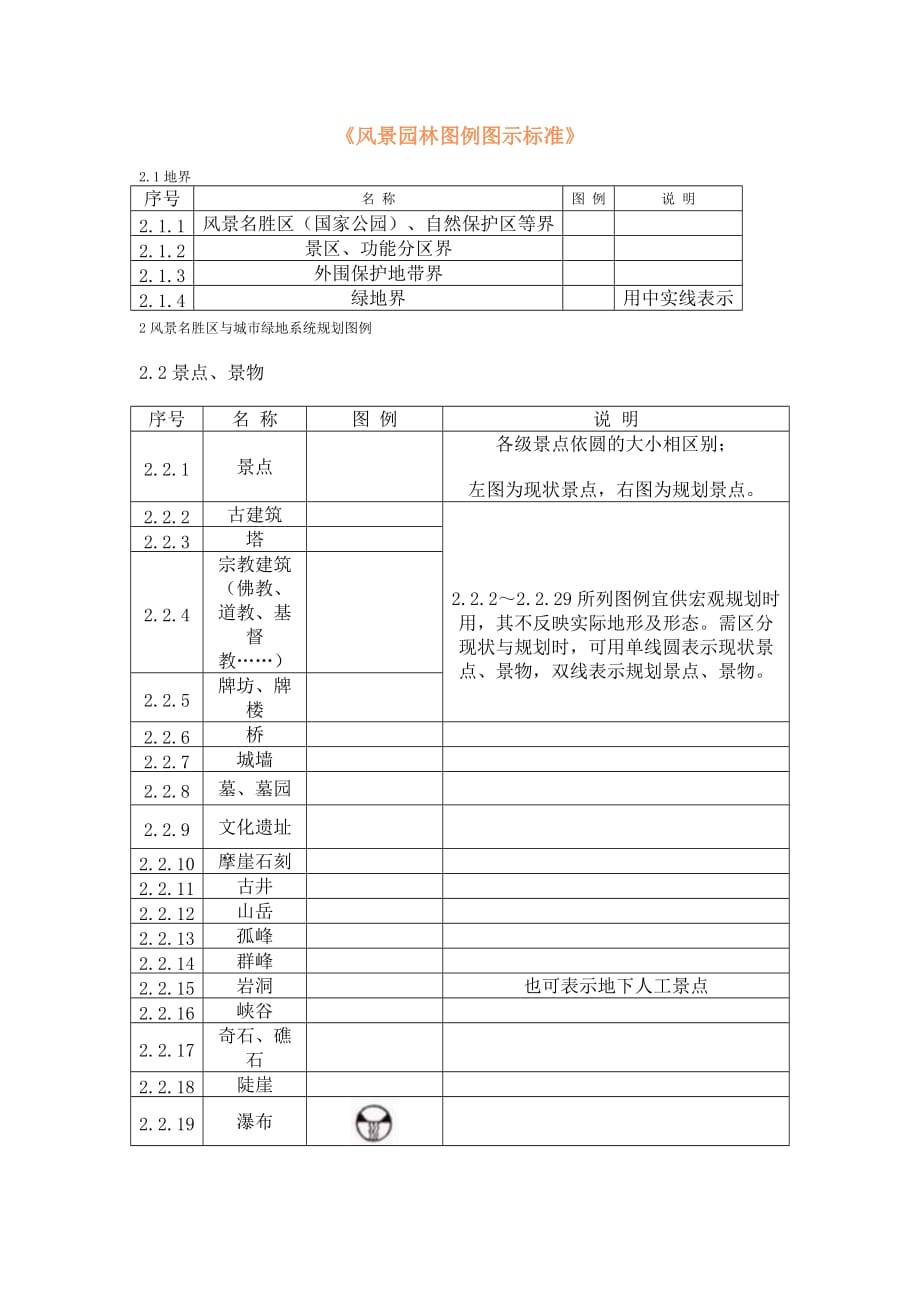 (园林工程)风景园林图例图示标准_第1页