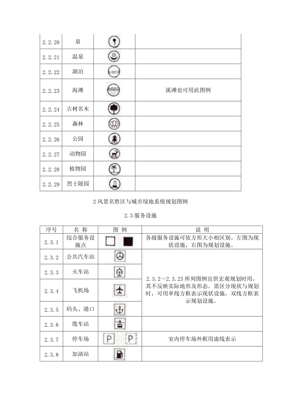 (园林工程)风景园林图例图示标准_第2页