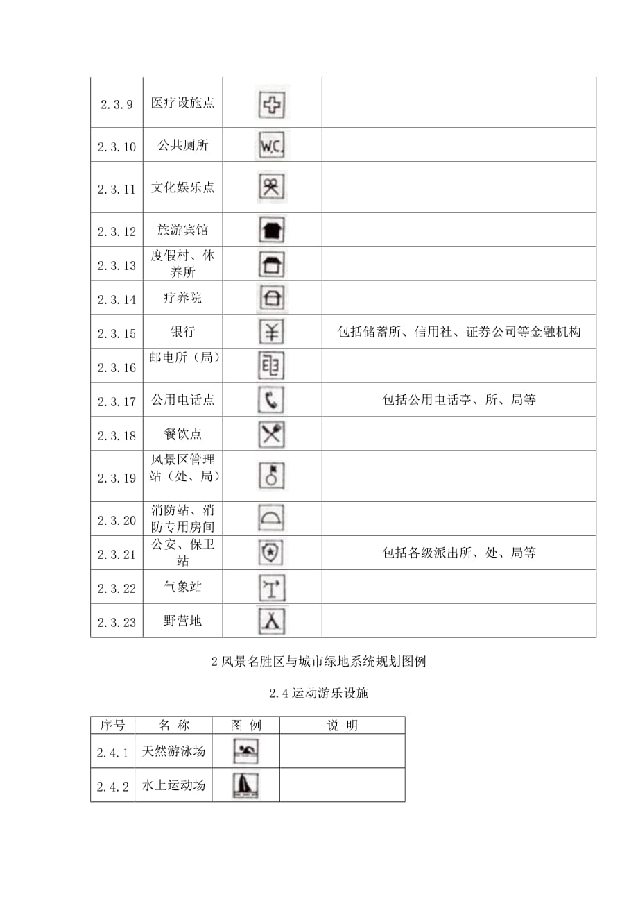 (园林工程)风景园林图例图示标准_第3页