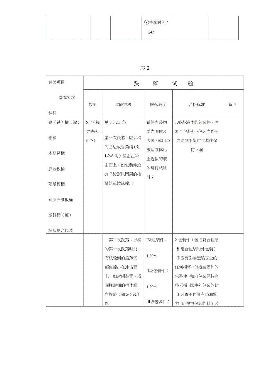 (包装印刷造纸)危险货物运输包装通用技术_第3页