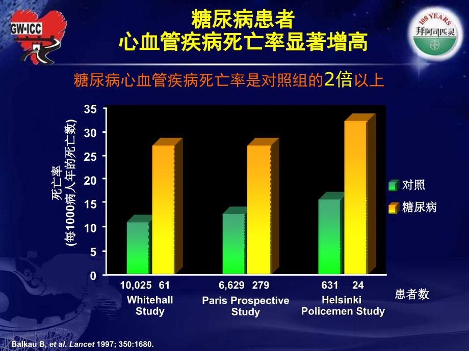 从8指南看糖尿病抗血小板治疗讲解材料_第2页