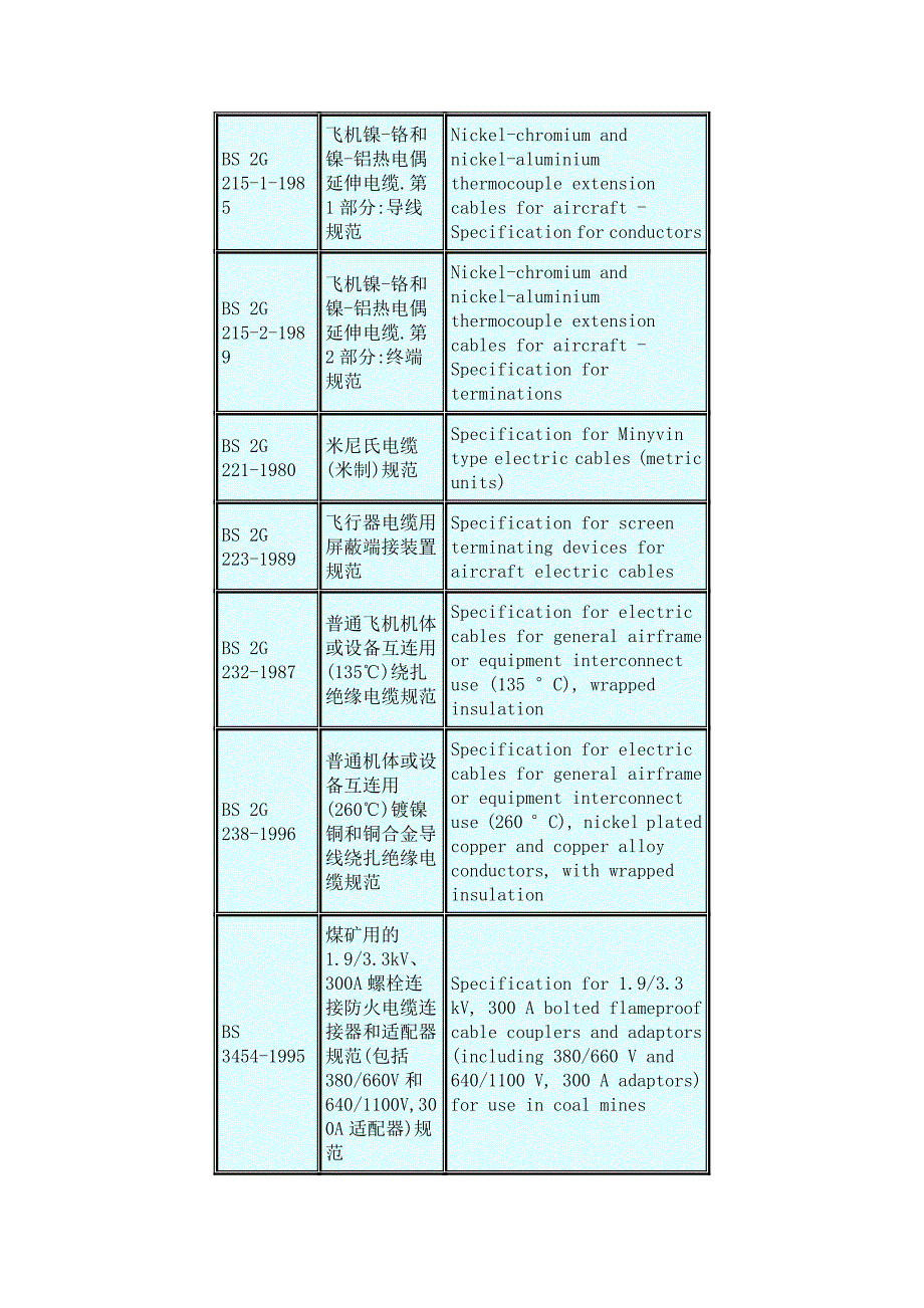 (电力行业)英国电缆标准_第2页