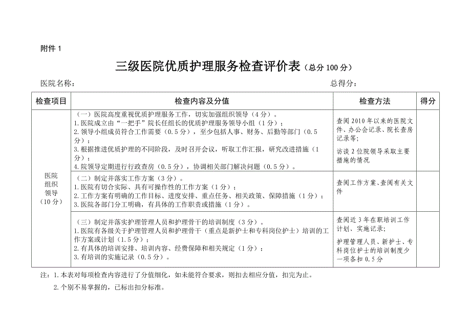 优质护理评价表.doc_第1页