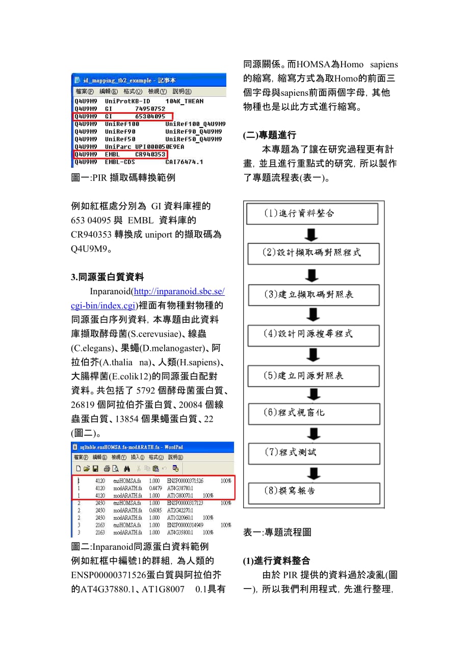 (生物科技)中华大学生物资讯学系专题报告_第2页