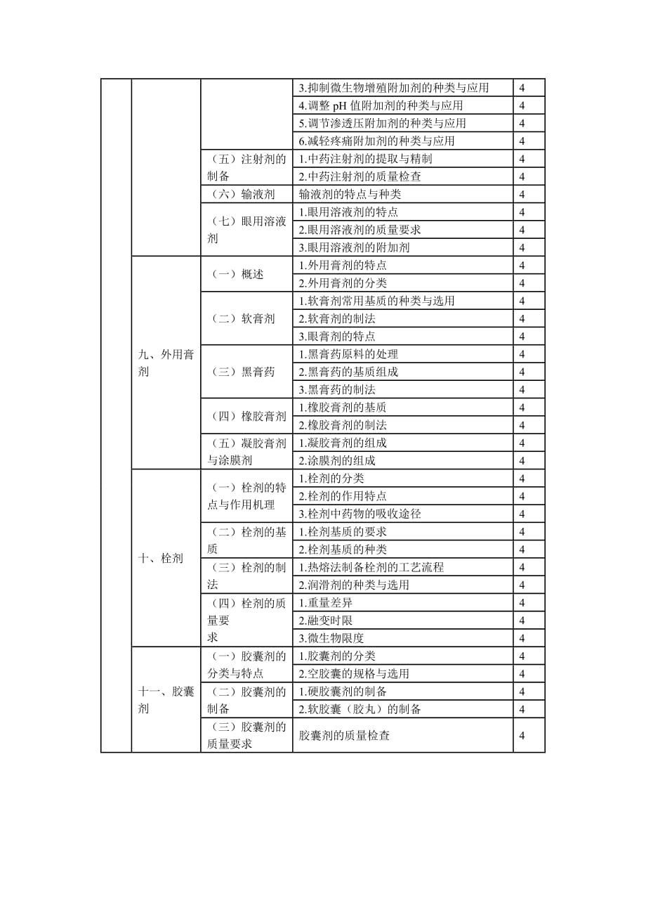 (医疗药品管理)某某某年临床中药初级师专业技术资格考试大纲专业实践技能_第3页