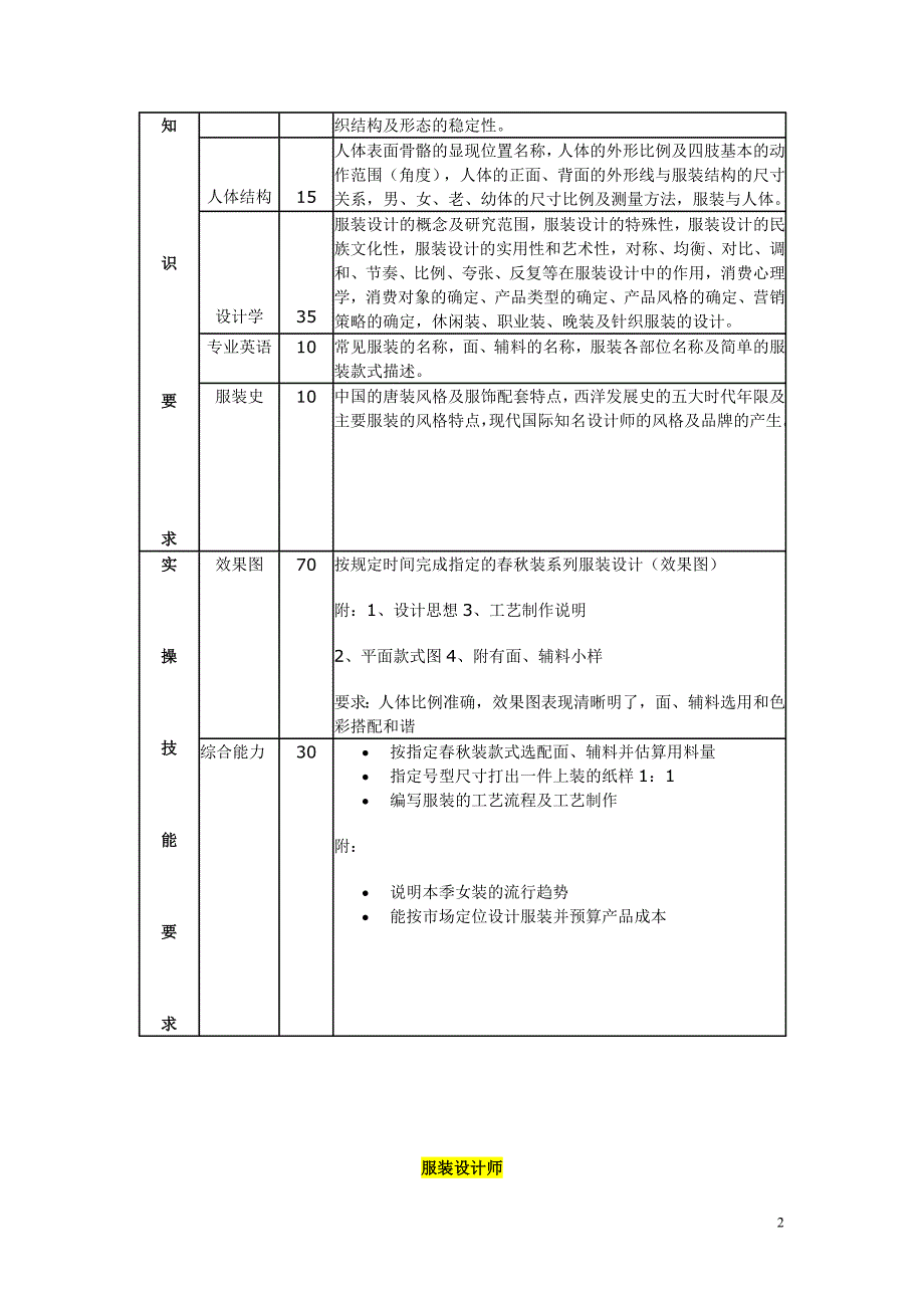 (服装企业管理)服装设计讲义482718110_第2页