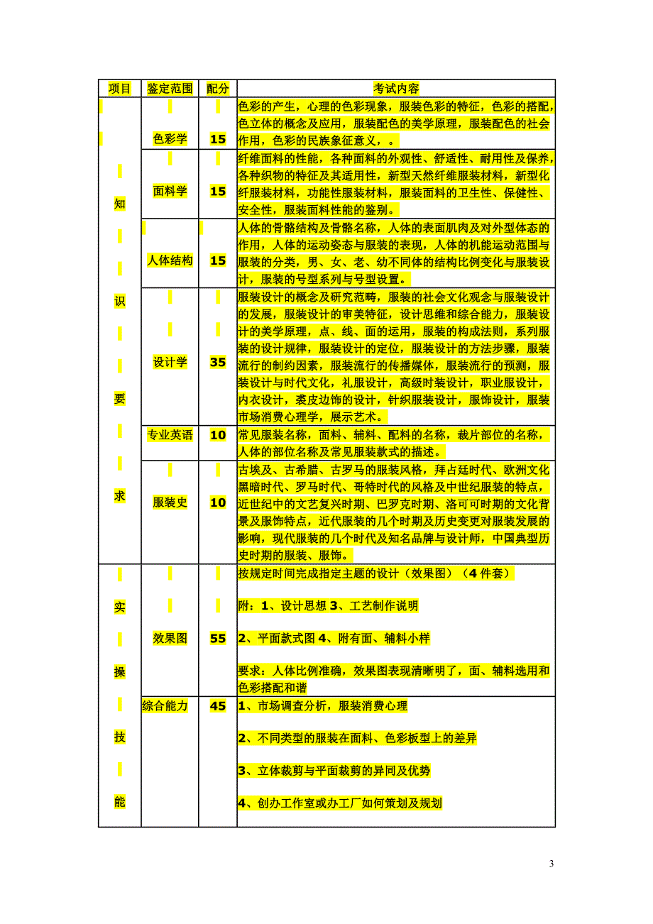 (服装企业管理)服装设计讲义482718110_第3页