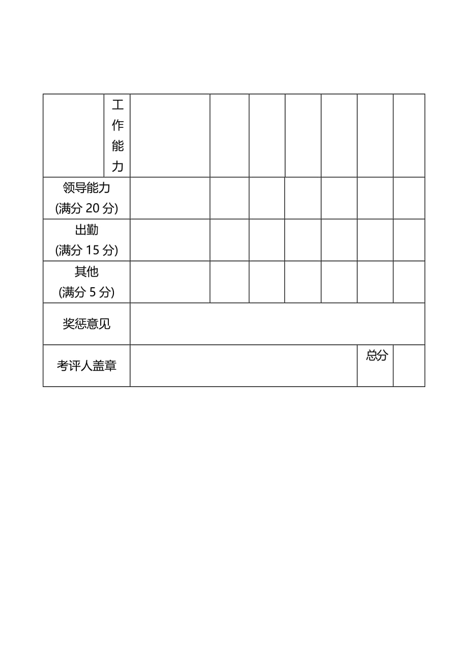 （绩效管理）文职人员考核表（管理层）精编_第4页