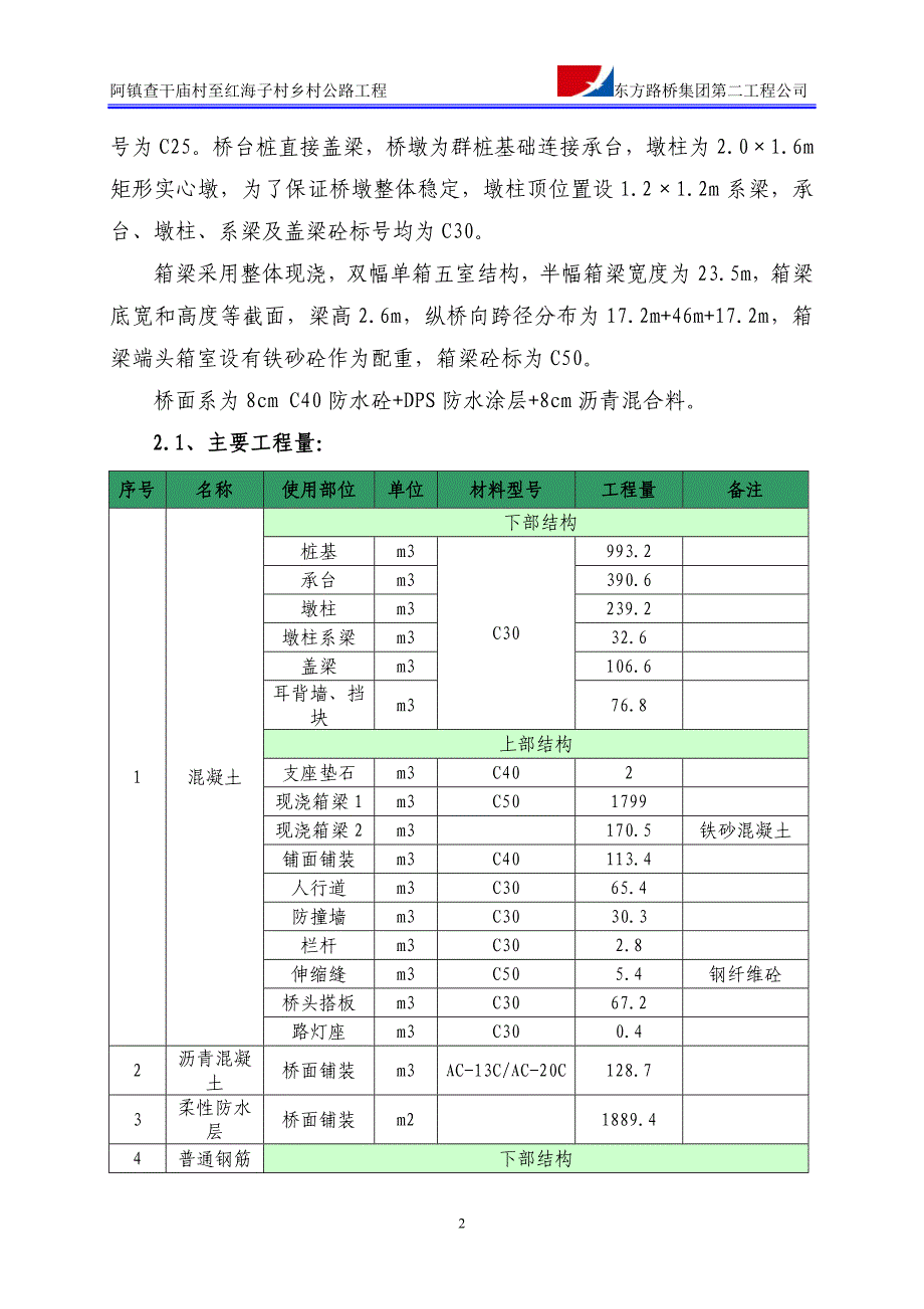 (工程设计)桥梁工程施工组织设计DOC59页)_第2页