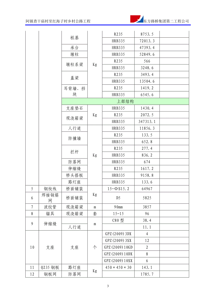 (工程设计)桥梁工程施工组织设计DOC59页)_第3页