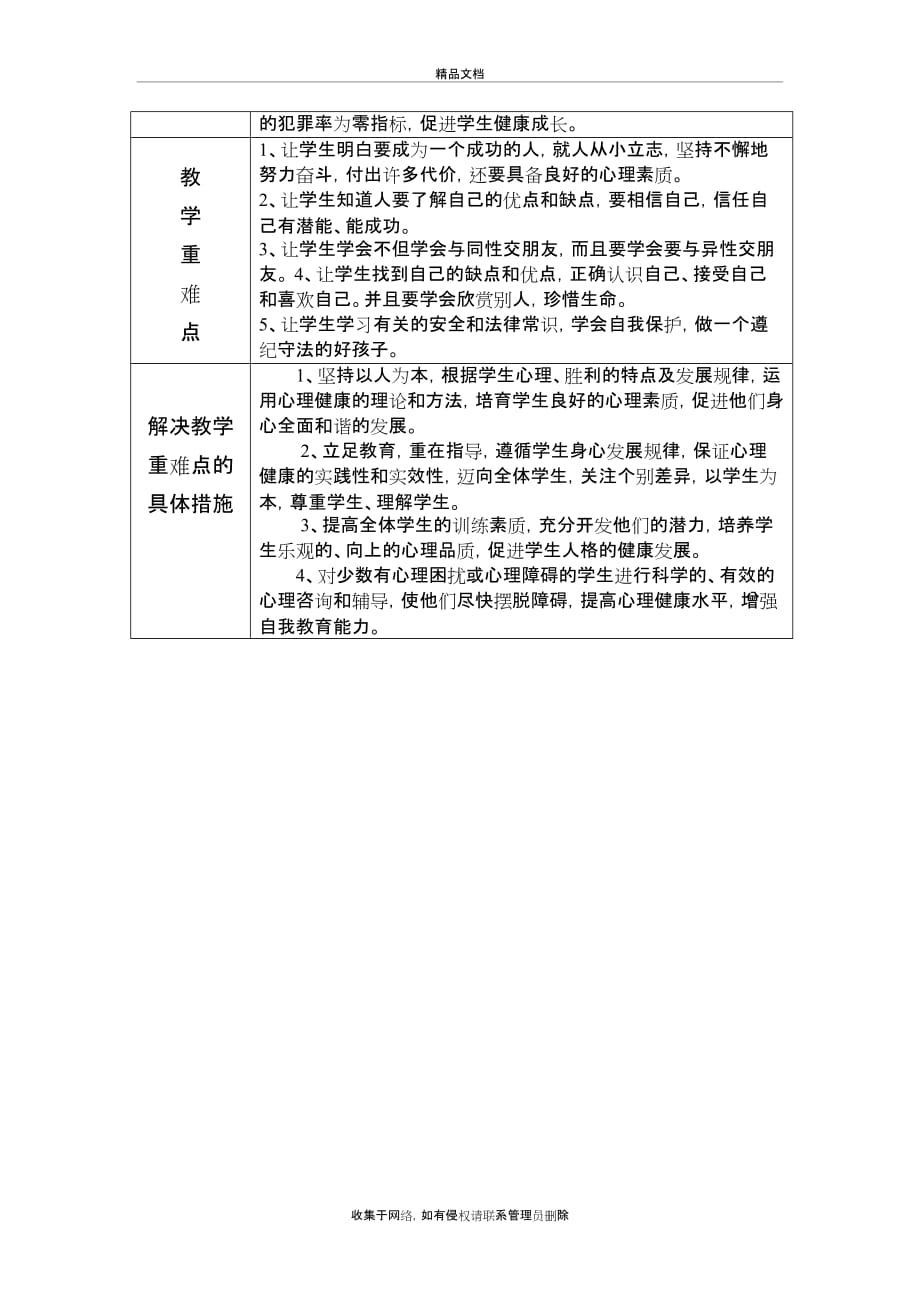 六年级下心理健康教学计划资料讲解_第4页