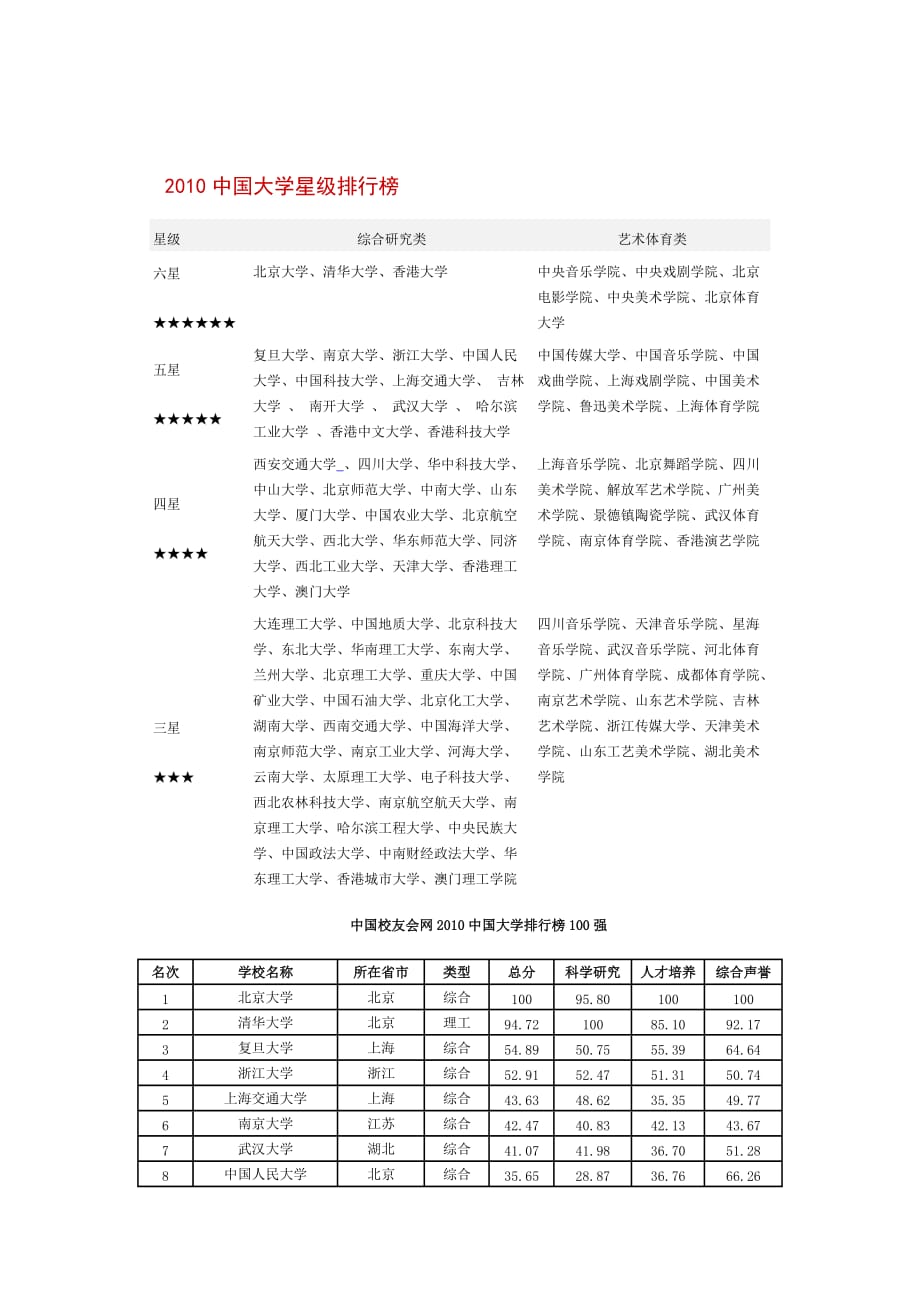 (机械行业)中国大学星级排行榜及全国高校机械专业排名_第1页