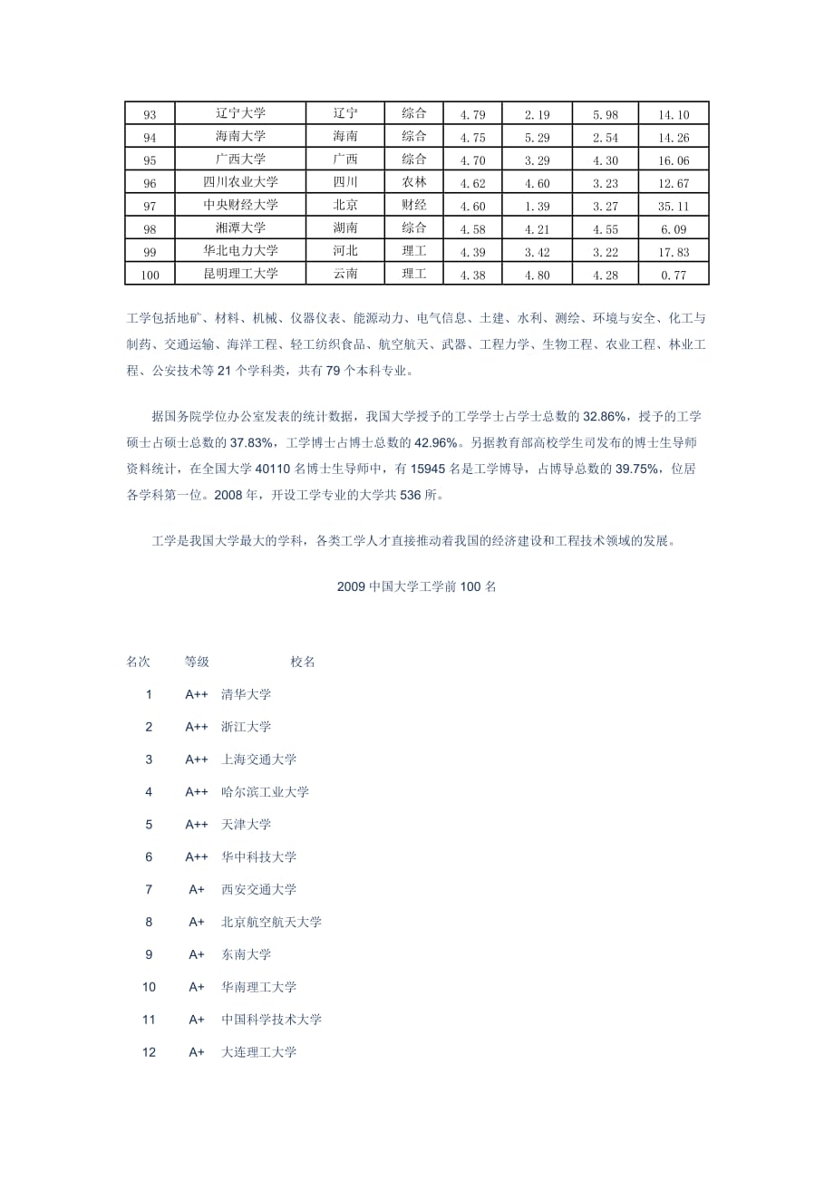 (机械行业)中国大学星级排行榜及全国高校机械专业排名_第4页