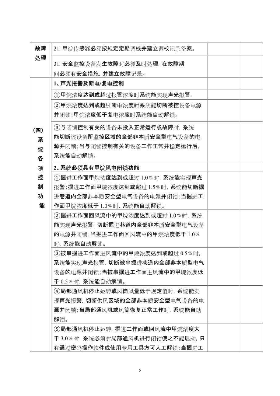 (冶金行业)晋城市煤矿安全瓦斯)监控系统验收标准_第5页