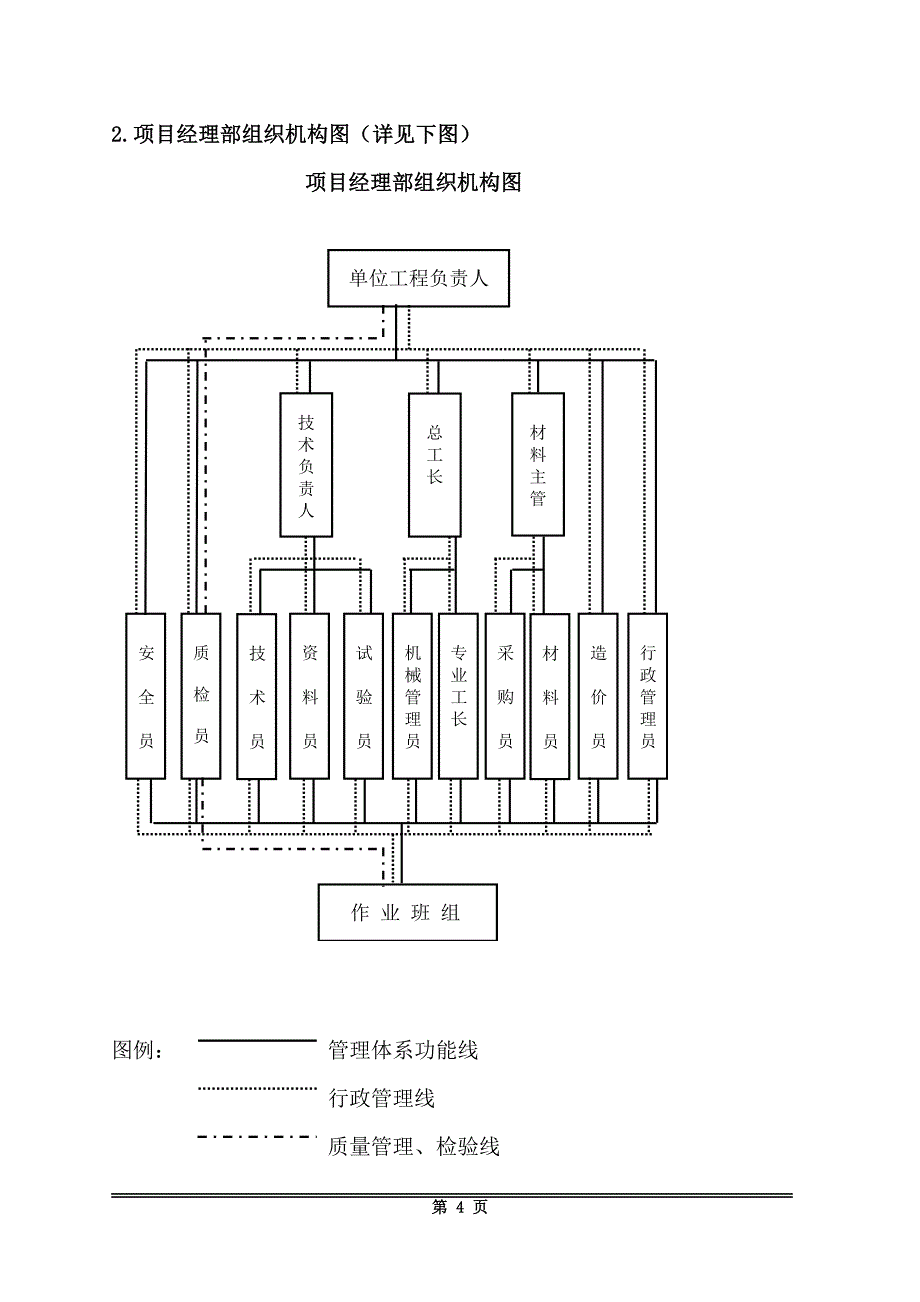 (工程设计)五星级酒店室内装修工程施工组织设计1_第4页