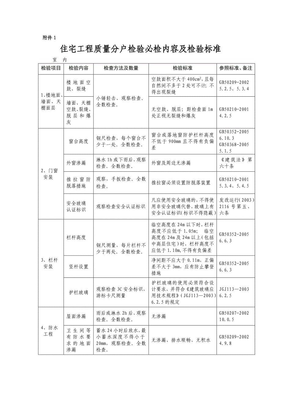 (房地产经营管理)某市市住宅工程分户检验指导书_第5页