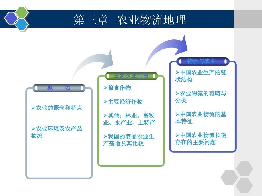 第三章 农业物流地理_第1页