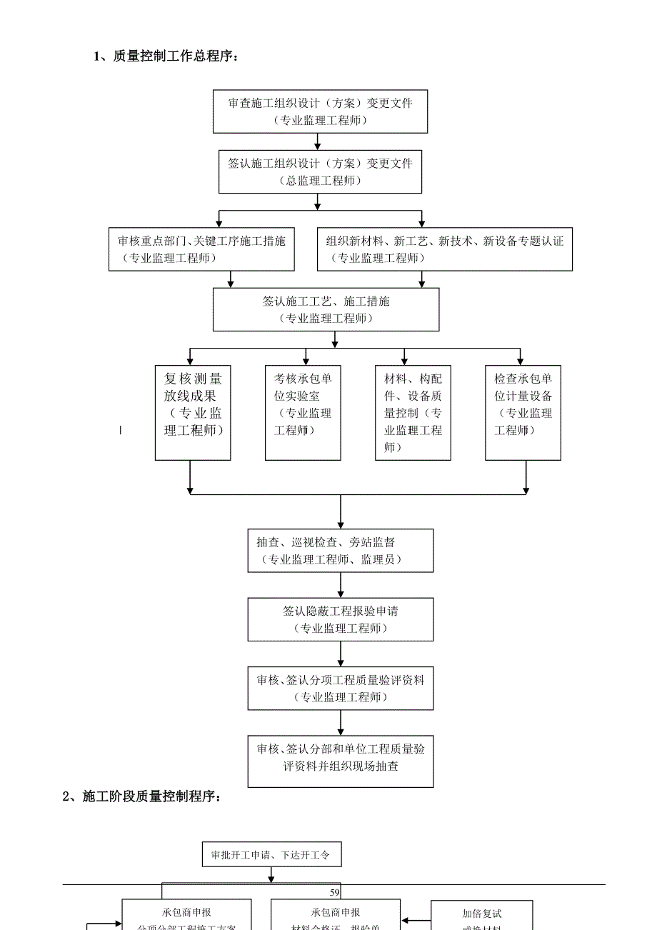 (工程监理)某市开发区西部填海路段滨海路临海景观带工程监理_第4页