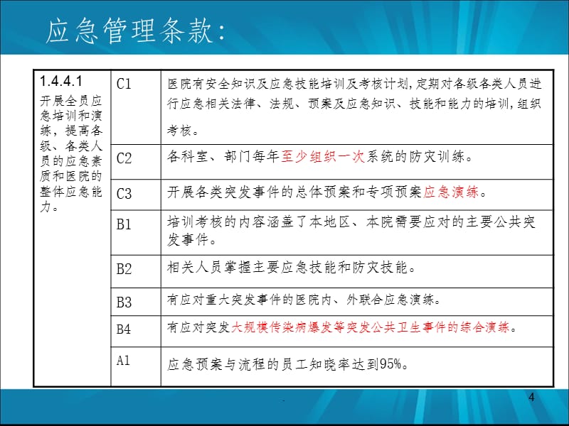 应急管理培训PPT课件ppt课件_第4页