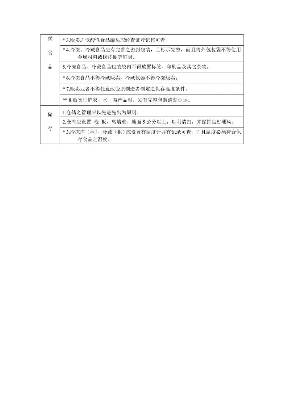 (零售行业)零售業採購操作_第5页