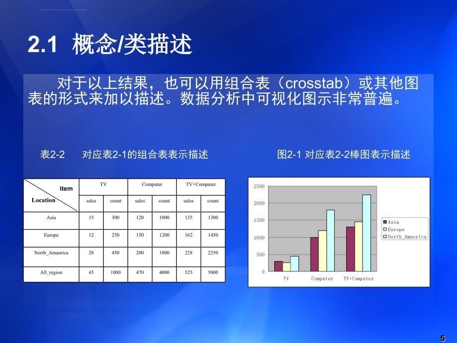 第2章数据挖掘可挖掘的知识类型资料_第5页