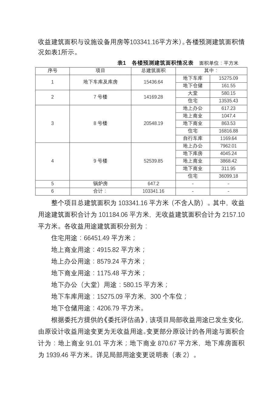 (地产市场报告)宣武区双柳树危改小区部分在建工程房地产抵押价值评估报告_第4页