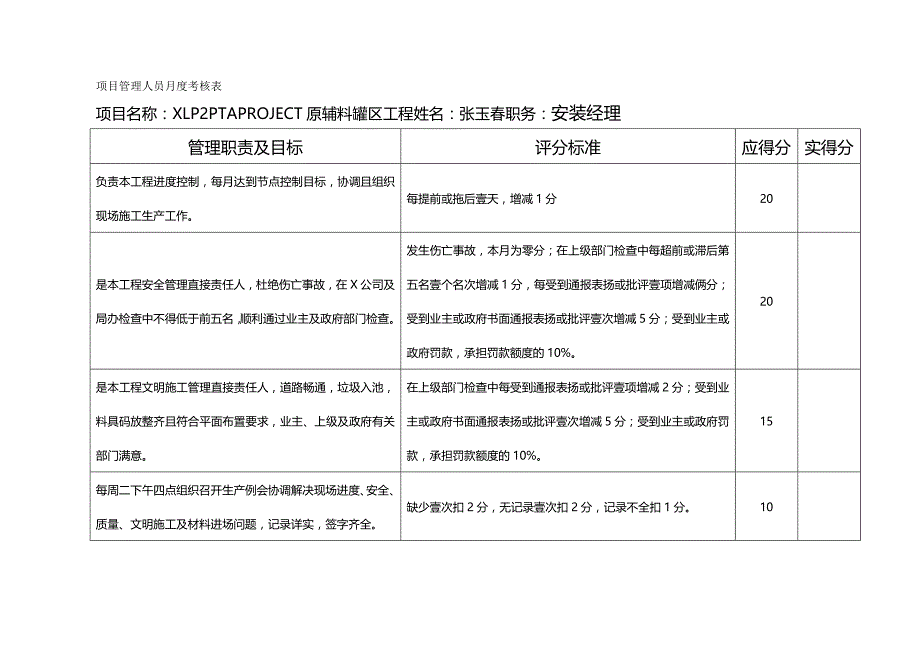 （绩效管理）项目管理人员月度考核表精编_第2页