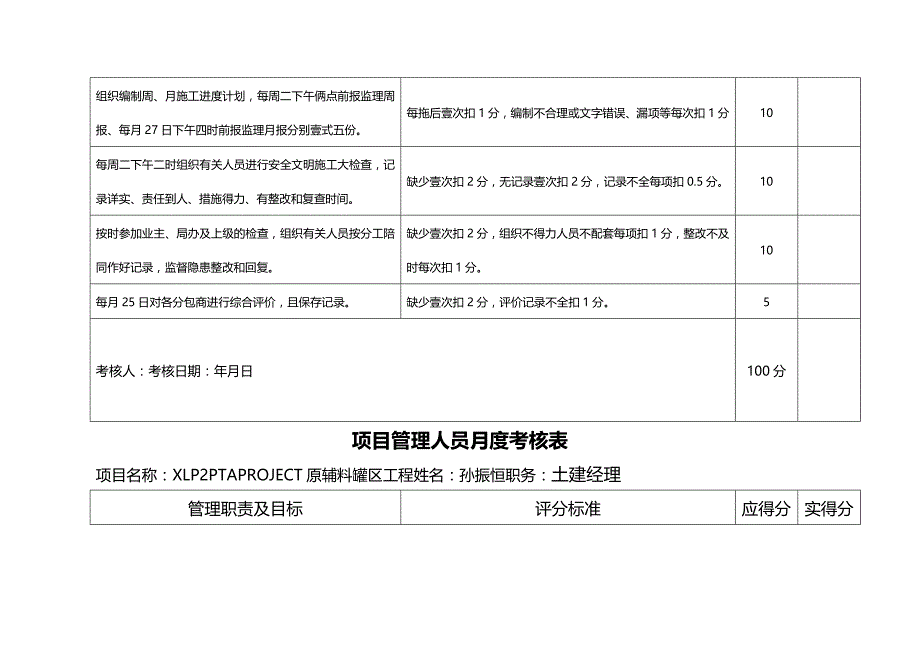 （绩效管理）项目管理人员月度考核表精编_第3页